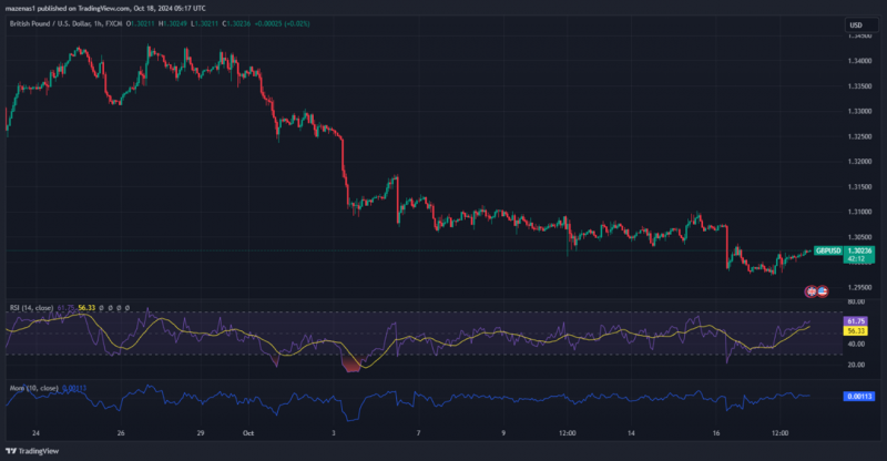 Expert Technical & Fundamental Insights – 18.10.2024