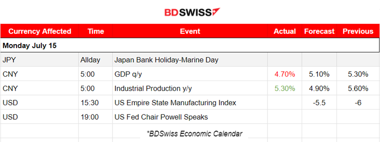 U.S. PPI Inflation Accelerated, U.S. Consumer Sentiment and Inflation Expectations Lowered, U.S. Indices Jumped, Bitcoin Corrected Significantly, Trump Avoided Getting Shot