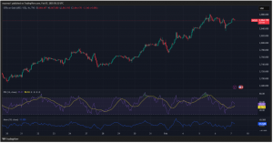 Expert Technical & Fundamental Insights – 07.02.2025