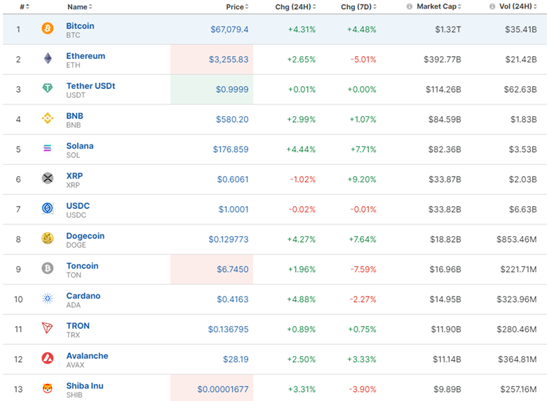 U.S. GDP Growth Beats Expectations, Jobless Claims Decrease, U.S. Durable Goods Decline, USD Stable, High U.S. Stock Volatility, Bitcoin Gains