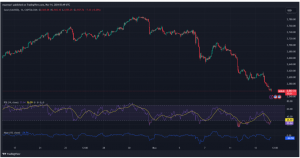 Expert Technical & Fundamental Insights – 14.11.2024