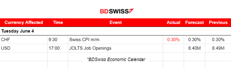 Grim manufacturing PMIs for the Eurozone, Business growth in the U.K. continues, Drop in ISM’s manufacturing PMI caused dollar weakening. U.S. indices reversed, and U.S. oil plunged