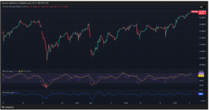 Expert Technical & Fundamental Insights – 17.02.2025