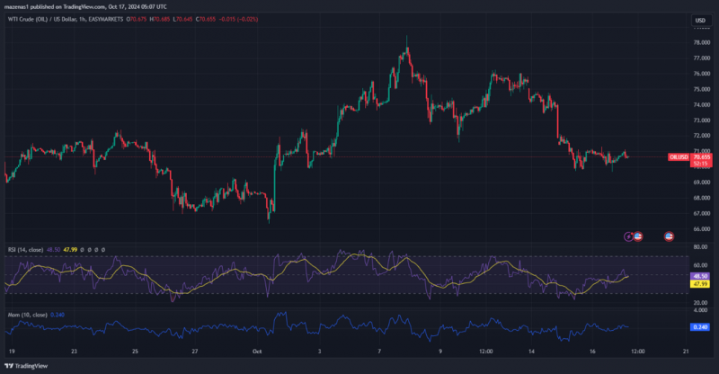 Expert Technical & Fundamental Insights – 17.10.2024