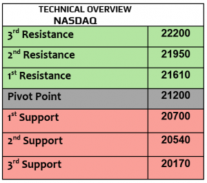 Expert Technical & Fundamental Insights – 17.02.2025