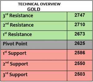 Expert Technical & Fundamental Insights – 18.11.2024