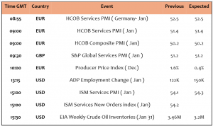 Expert Technical & Fundamental Insights – 05.02.2025