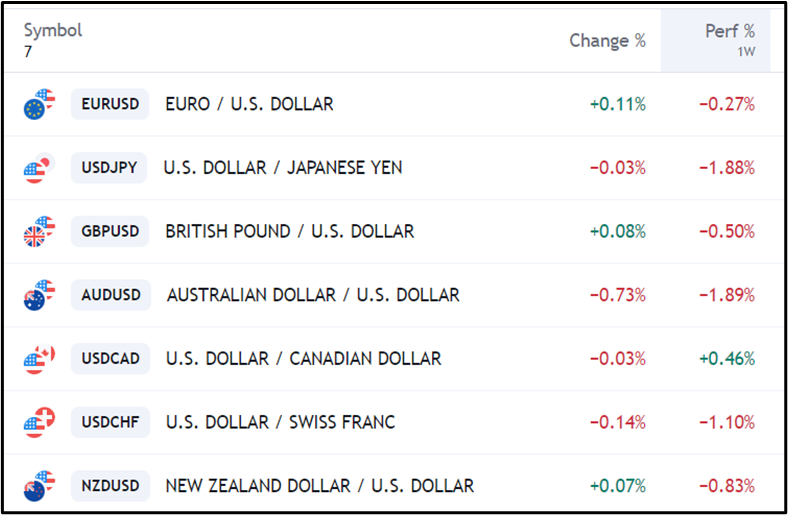 Gold and Oil Rebound amid Middle East Tensions, FX and Data Updates