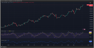 Expert Technical & Fundamental Insights – 05.02.2025