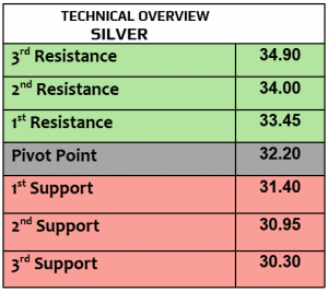 Expert Technical & Fundamental Insights – 28.10.2024