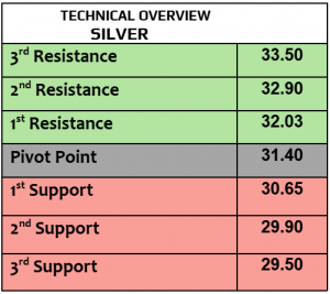 Expert Technical & Fundamental Insights – 06.03.2025