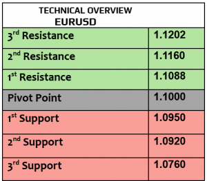 Expert Technical & Fundamental Insights – 01.11.2024