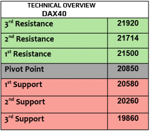 Expert Technical & Fundamental Insights – 07.02.2025