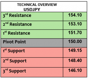 Expert Technical & Fundamental Insights – 11.11.2024