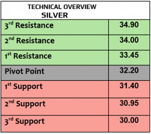 Expert Technical & Fundamental Insights – 14.11.2024