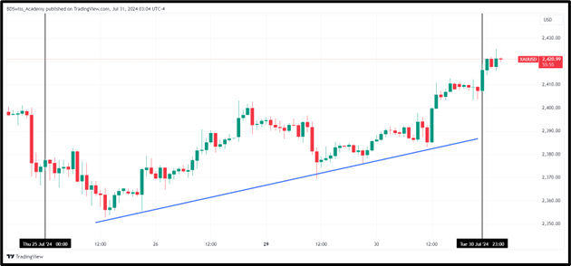 Gold and Oil Rebound amid Middle East Tensions, FX and Data Updates