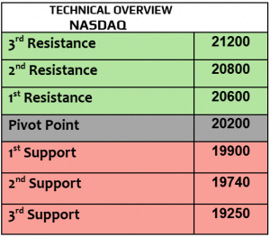 Expert Technical & Fundamental Insights – 15.11.2024