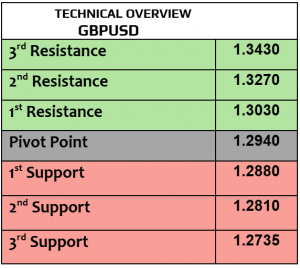 Expert Technical & Fundamental Insights – 31.10.2024