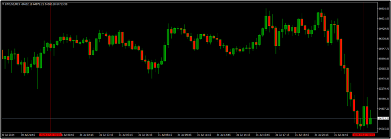 Fed Rate Unchanged at 5.25% – 5.50%, BOJ Raised Rate to