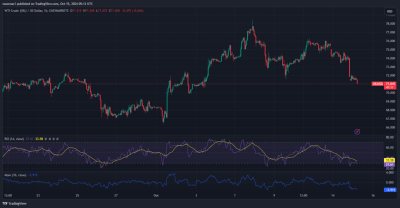 Daily Market Report: Expert Technical & Fundamental Insights – 15.10.2024