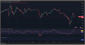 Expert Technical & Fundamental Insights – 04.02.2025