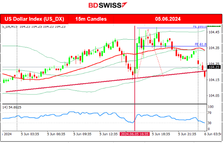 BOC cuts rates, Australia’s GDP grew lower than expected, Services PMIs in expansion for most regions but French PMI in contraction, ADP report signals cooling in the U.S. labour market