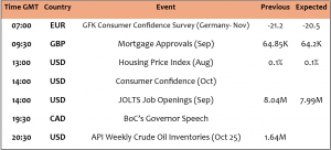 Expert Technical & Fundamental Insights – 29.10.2024