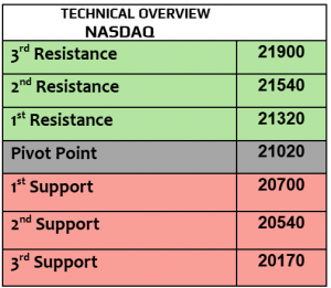 Expert Technical & Fundamental Insights – 12.02.2025