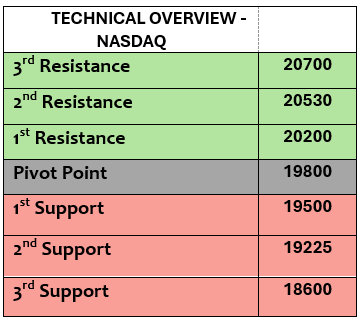 Expert Technical & Fundamental Insights – 18.10.2024