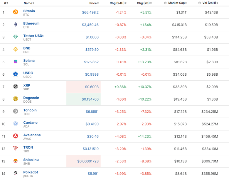 USD Remained Stable, Gold Moved Lower, Crude Oil Dropped Rapidly and Retraced, U.S. Indices Closed Higher after Experiencing High Volatility, Bitcoin Remains High