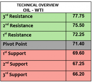 Expert Technical & Fundamental Insights – 15.11.2024