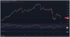 Expert Technical & Fundamental Insights – 11.11.2024