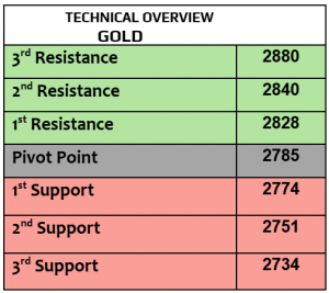 Expert Technical & Fundamental Insights – 07.02.2025