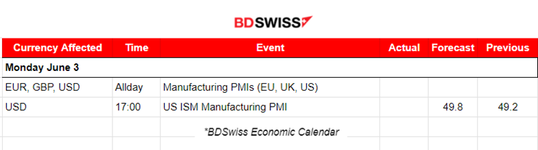 Tokyo’s Inflation Up,  Grim China’s PMI Figures, Gold and Crude Oil Downwards, Strong June’s Eurozone Interest Rate Cut Expectations, Core PCE Price Index Lower than Expected, Huge Jump in U.S. Stocks, Bitcoin Recovers