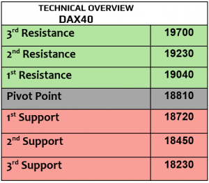 Expert Technical & Fundamental Insights – 18.11.2024