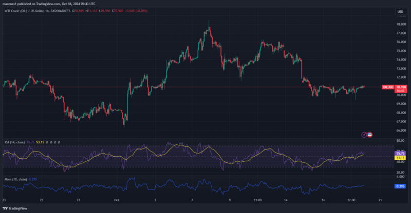 Expert Technical & Fundamental Insights – 18.10.2024