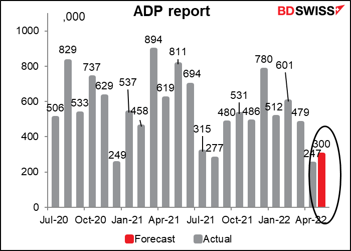 ADP report