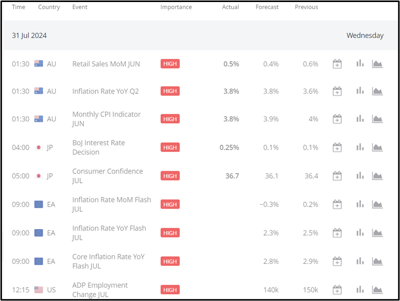 Gold and Oil Rebound amid Middle East Tensions, FX and Data Updates