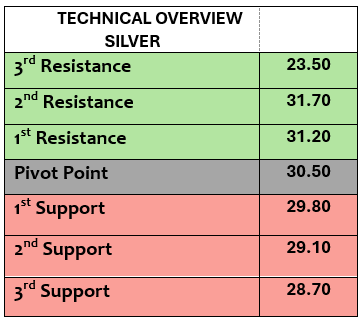 Expert Technical & Fundamental Insights – 18.10.2024