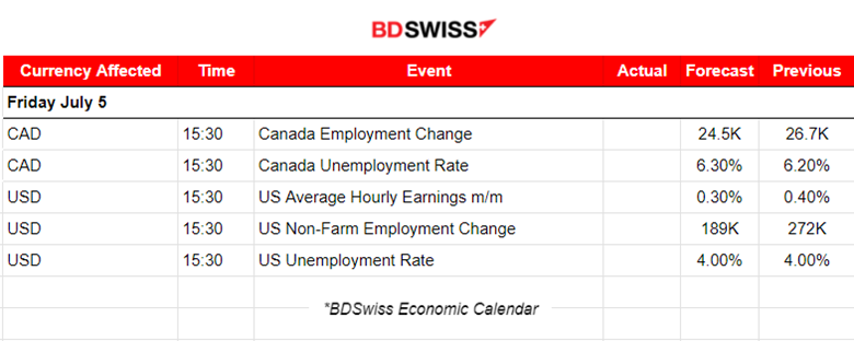 Swiss Monthly Inflation Reported at 0%, Financial Markets Unmoved by U.K. Parliamentary Elections, Crude Oil Moved Upwards, Gold and U.S. Indices Stable, Bitcoin Suffered Further