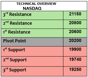 Expert Technical & Fundamental Insights – 08.11.2024