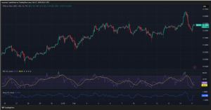 Expert Technical & Fundamental Insights – 17.02.2025