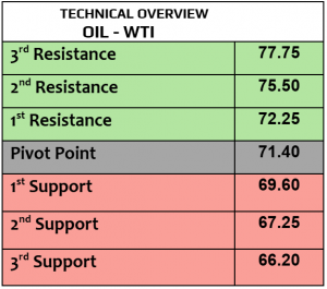 Expert Technical & Fundamental Insights – 08.11.2024