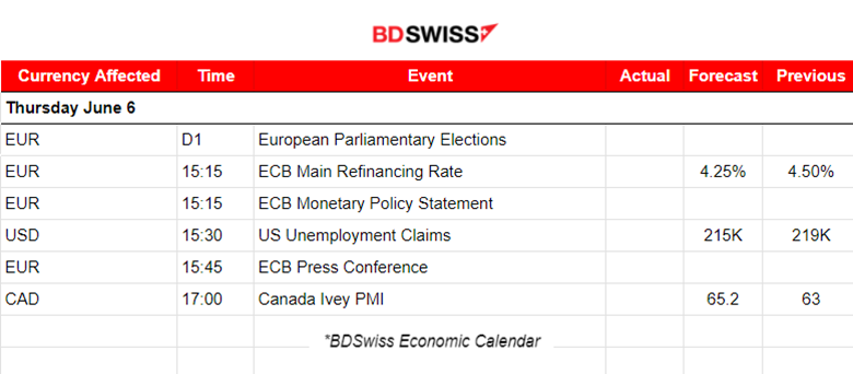 BOC cuts rates, Australia’s GDP grew lower than expected, Services PMIs in expansion for most regions but French PMI in contraction, ADP report signals cooling in the U.S. labour market