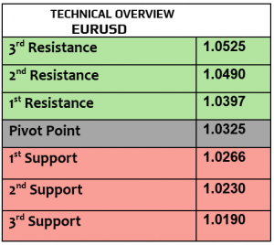 Expert Technical & Fundamental Insights – 04.02.2025