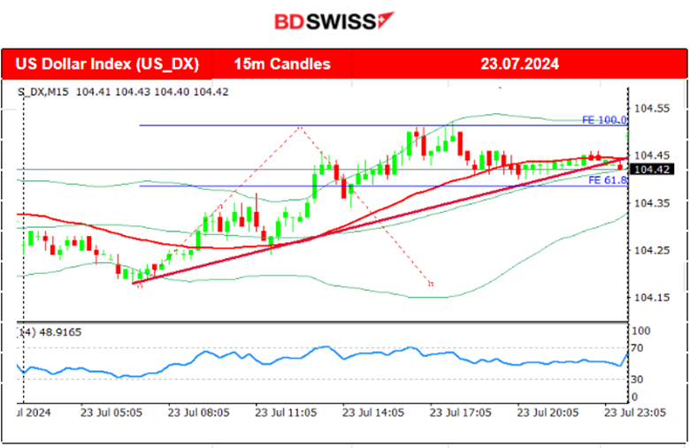 The JPY strengthened heavily, Gold higher after retracing, Crude oil continued lower, U.S. indices sideways, Bitcoin lower but steady