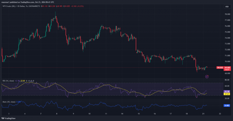 Expert Technical & Fundamental Insights – 21.10.2024