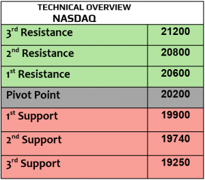 Expert Technical & Fundamental Insights – 18.11.2024