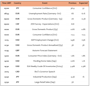 Expert Technical & Fundamental Insights – 30.10.2024