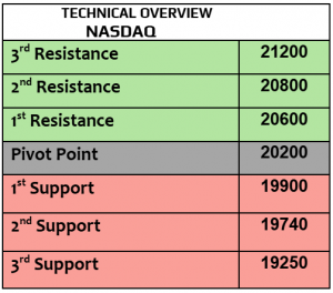 Expert Technical & Fundamental Insights – 11.11.2024